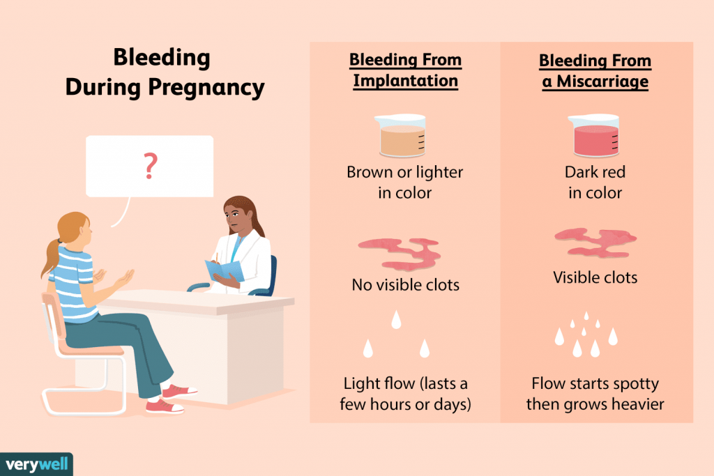 is-it-normal-to-spot-during-pregnancy