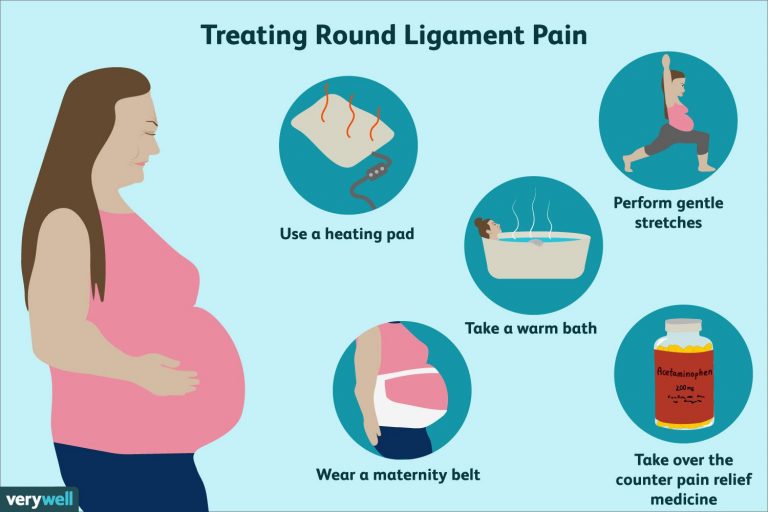 what-is-round-ligament-pain-in-pregnancy